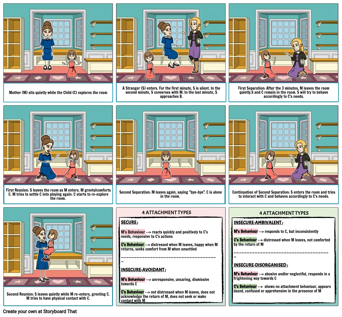 Ainsworth Attachment Theory Storyboard Por Starlily   Ainsworth Attachment Theory.webp