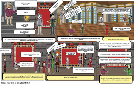 Macbeth Act 2, Scene 3 By Ct