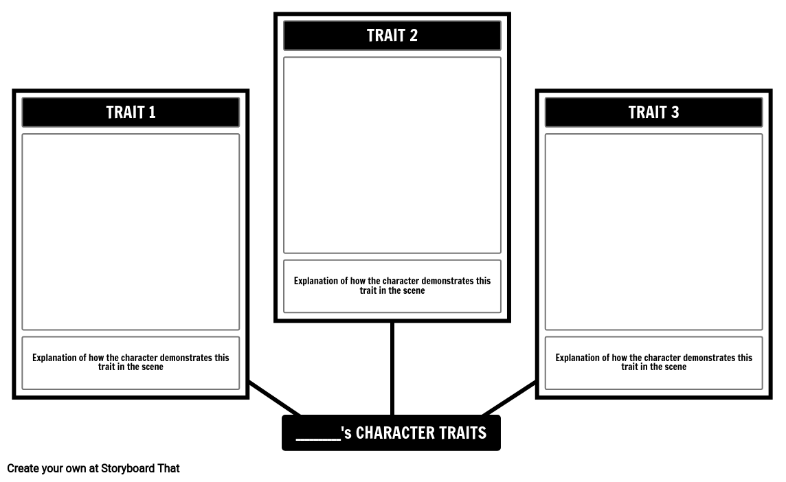 character trait chart graphic organizer