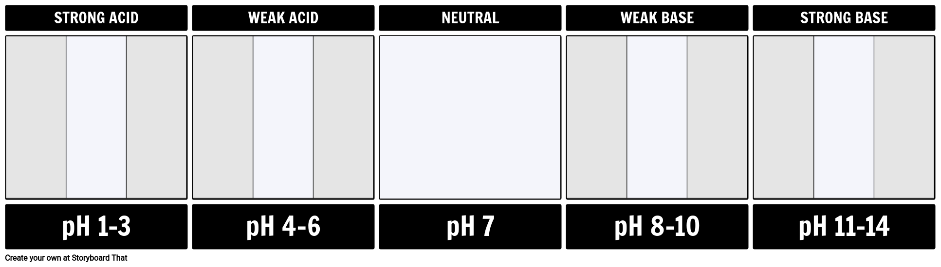 illustrating-the-ph-scale-activity