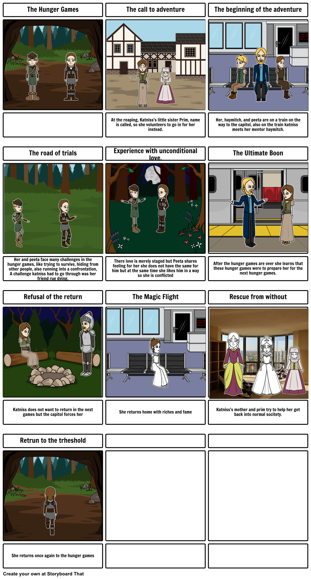The hunger games Storyboard by storytellingboy