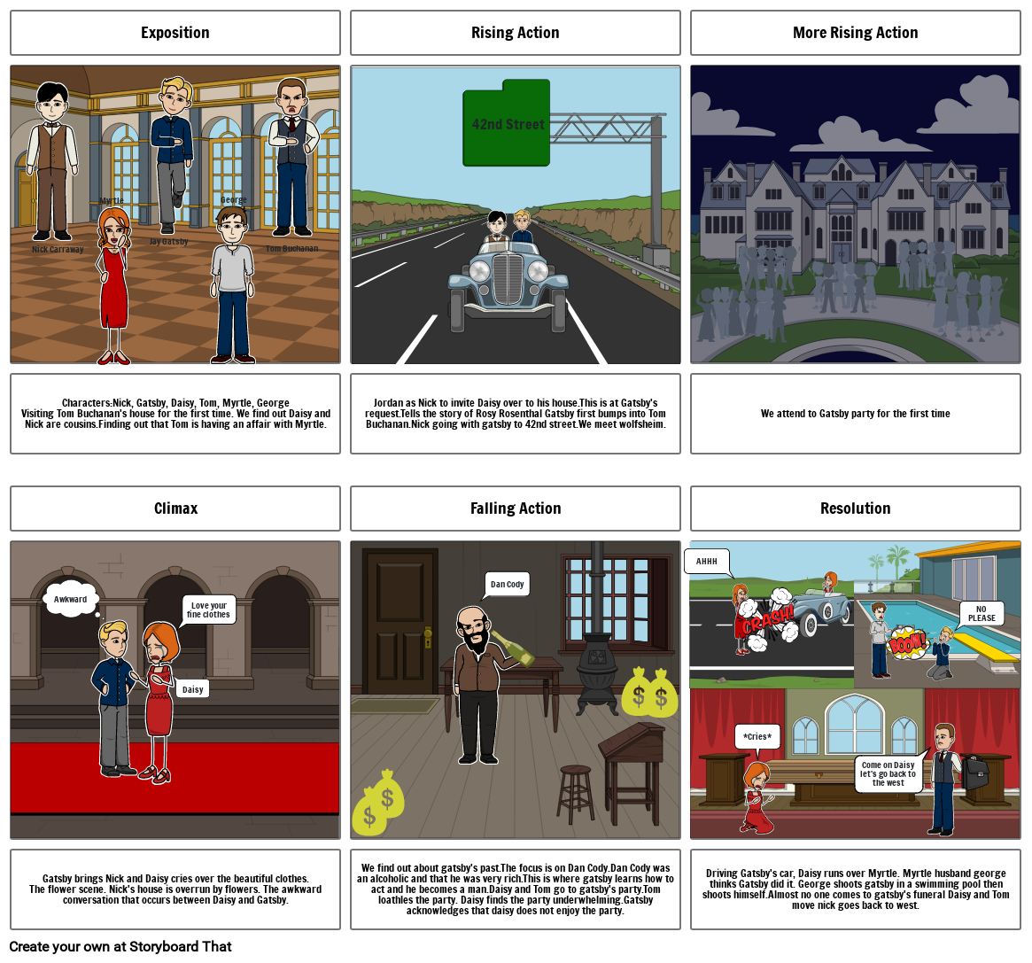 Great Gatsby Plot Diagram Storyboard By Studentnataliecastaneda