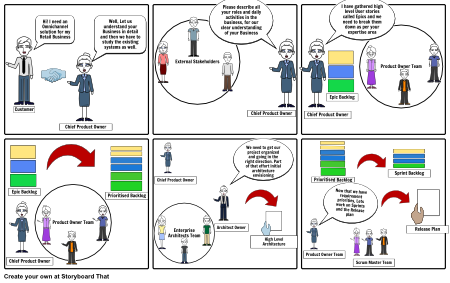 teacher for worksheet free websites by Storyboard agile scrum storyboarding suchitra