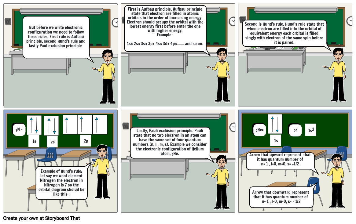 chemistry Storyboard por sunflowergood