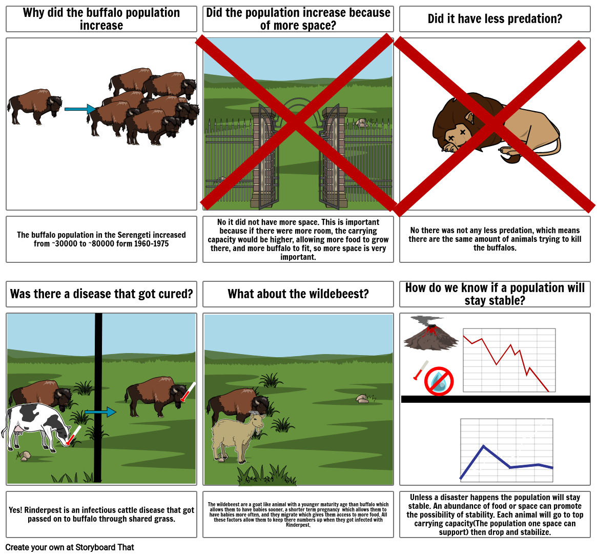 Unknown Story Storyboard by supermeira