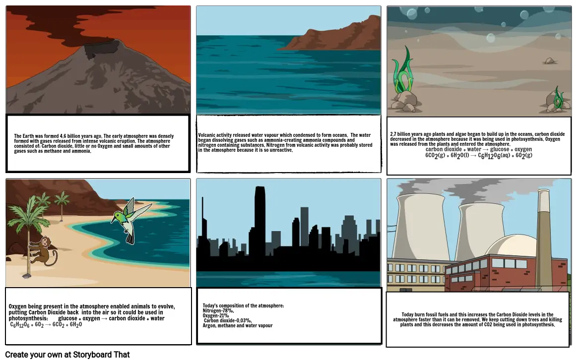 evolution of the earths early atmosphere