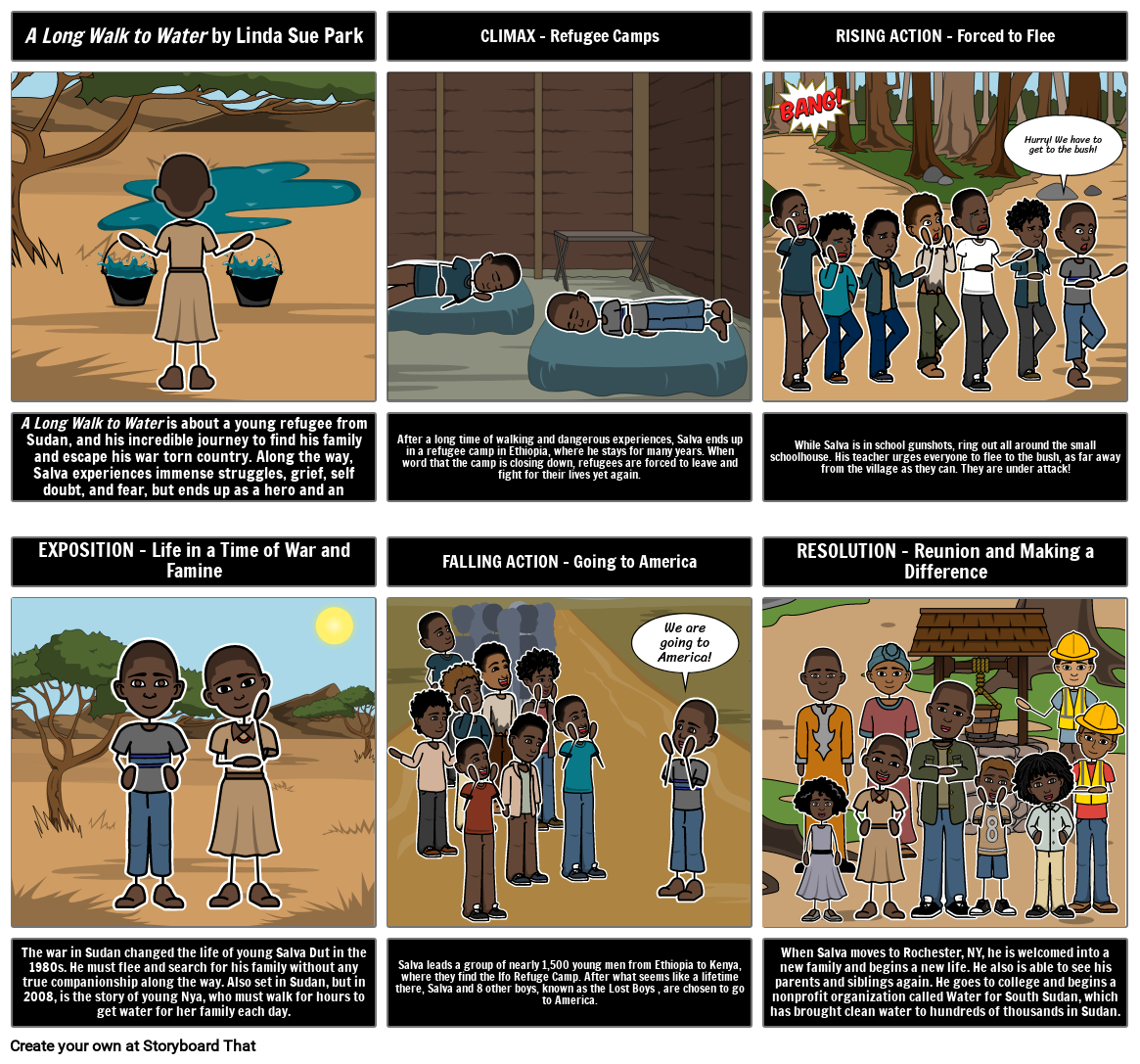 A Long Walk To Water Storyboard By Suzie6