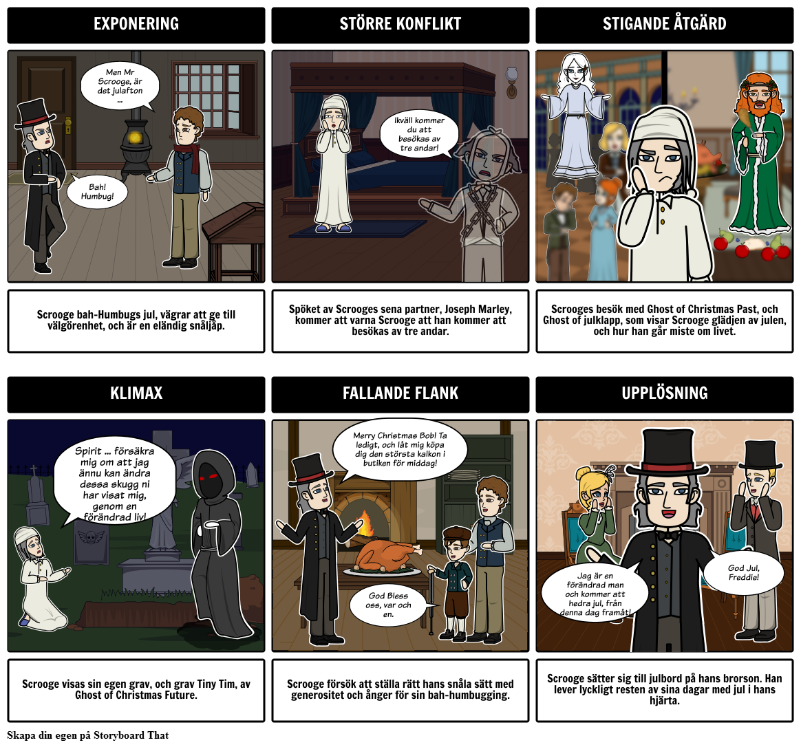 A Christmas Carol Plot Diagram Exempel Storyboard