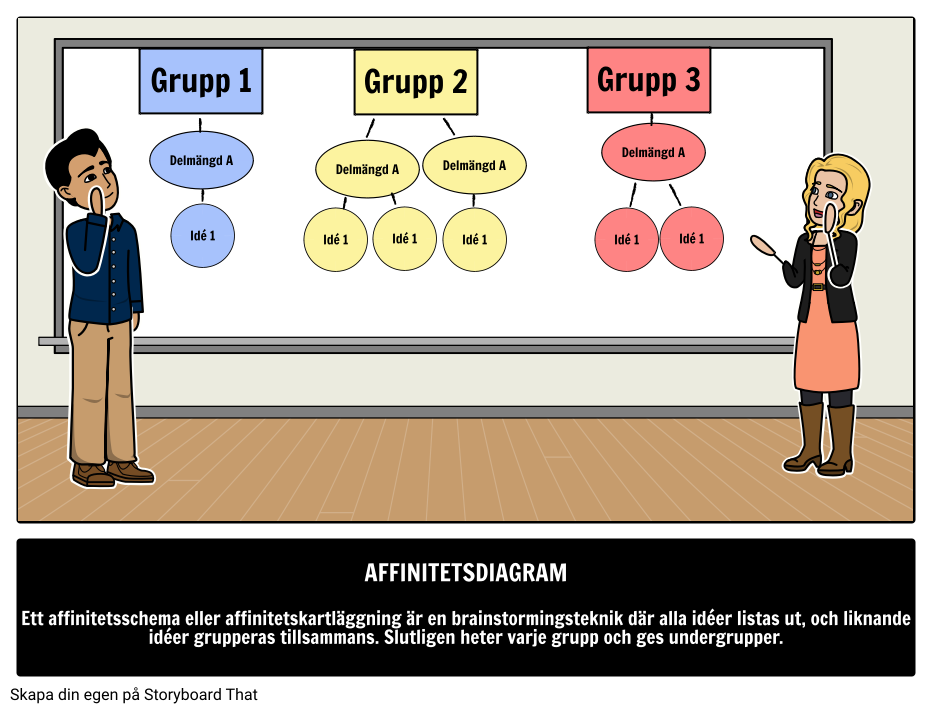 affinitetsdiagram-definition-storyboard-por-sv-examples