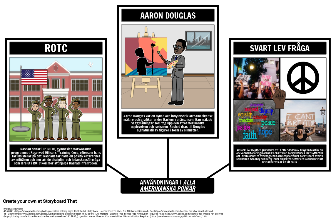 All American Boys Allusions