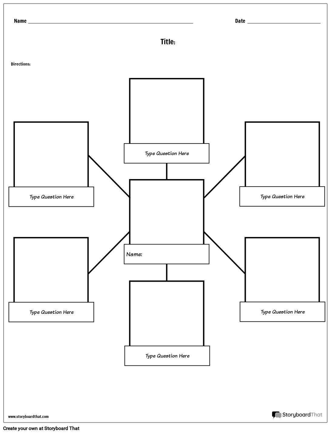 Allt om mig Spindeldiagram