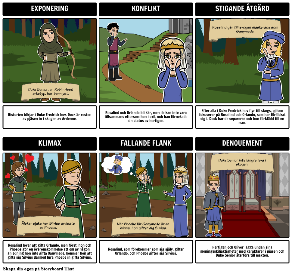 As You Like It Plot Diagram Storyboard Por Sv Examples