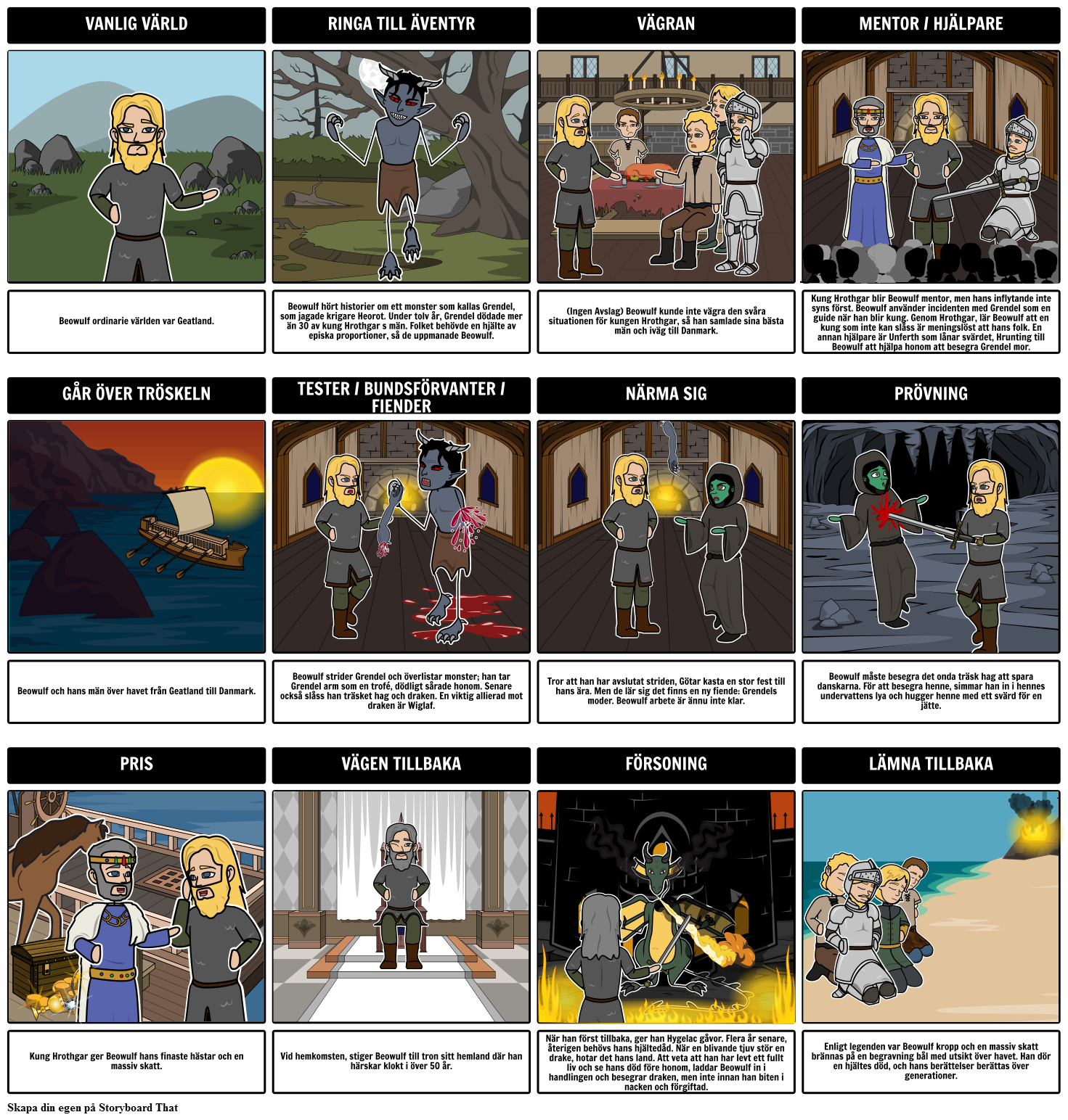 Beowulf Hjältes Resa Exempel Storyboard Par Sv Examples