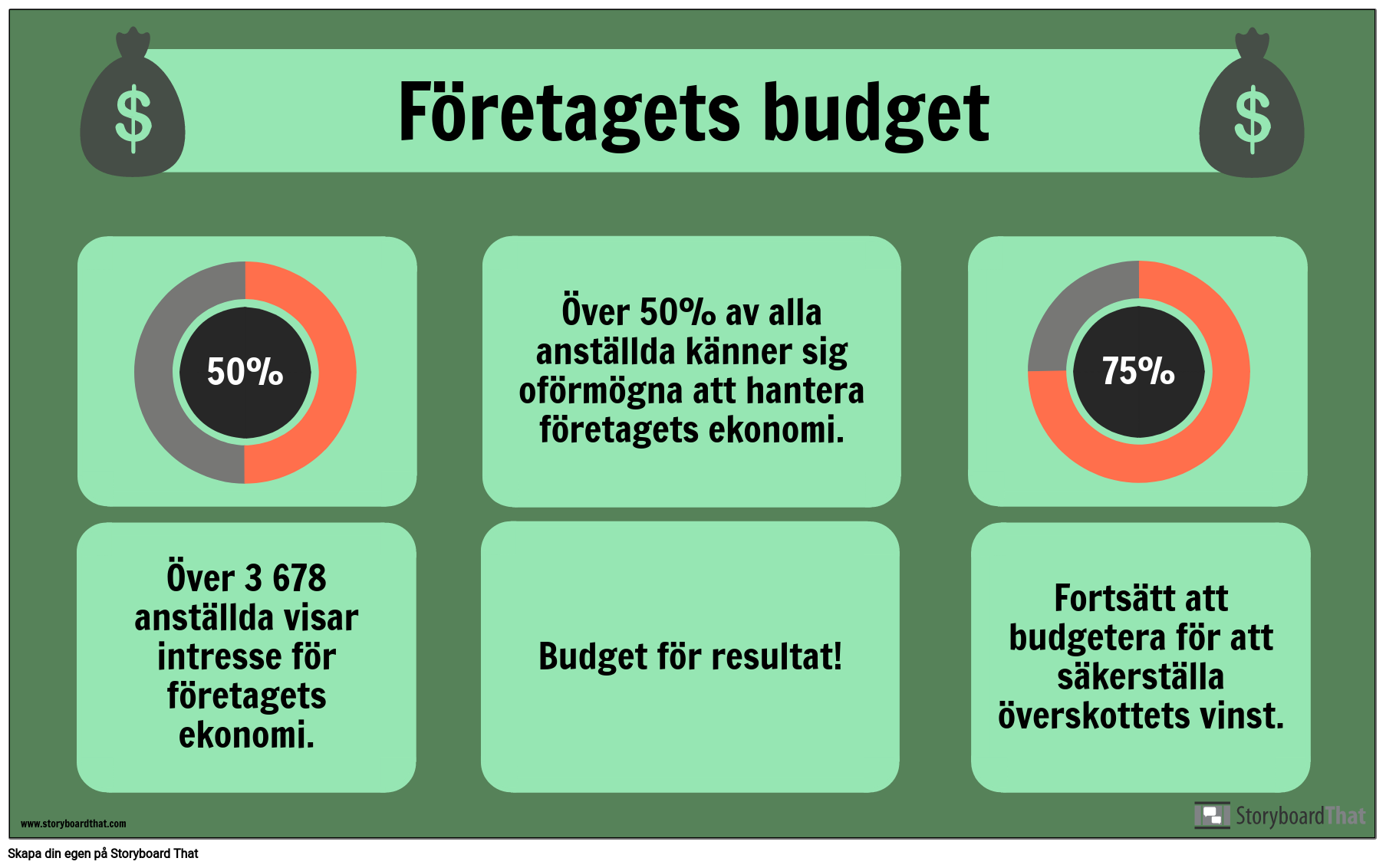 Budgetvisuella Gratis Infografisk Maker