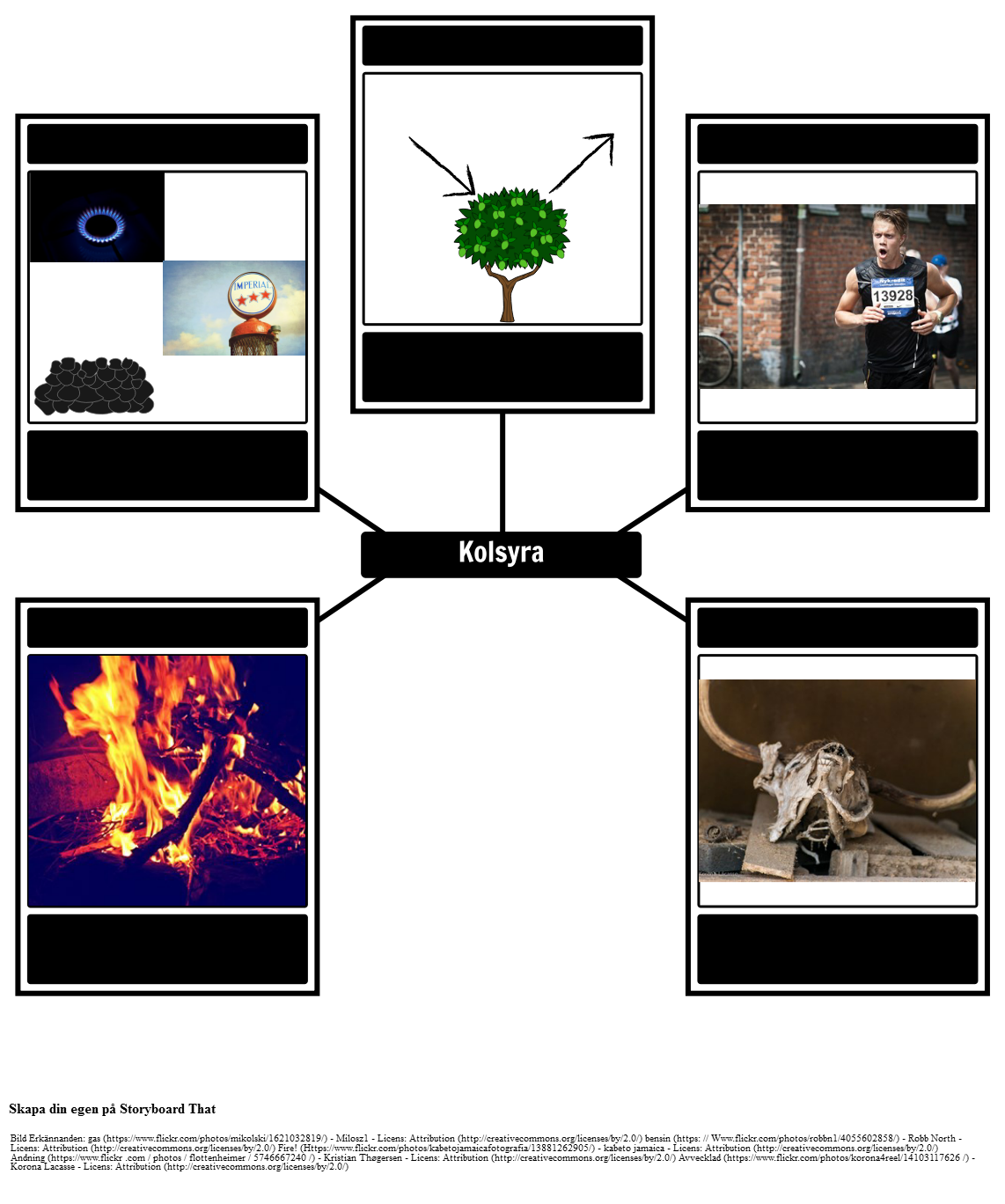 Carbon Cycle Ordförrådsexempel القصة المصورة من قبل sv-examples