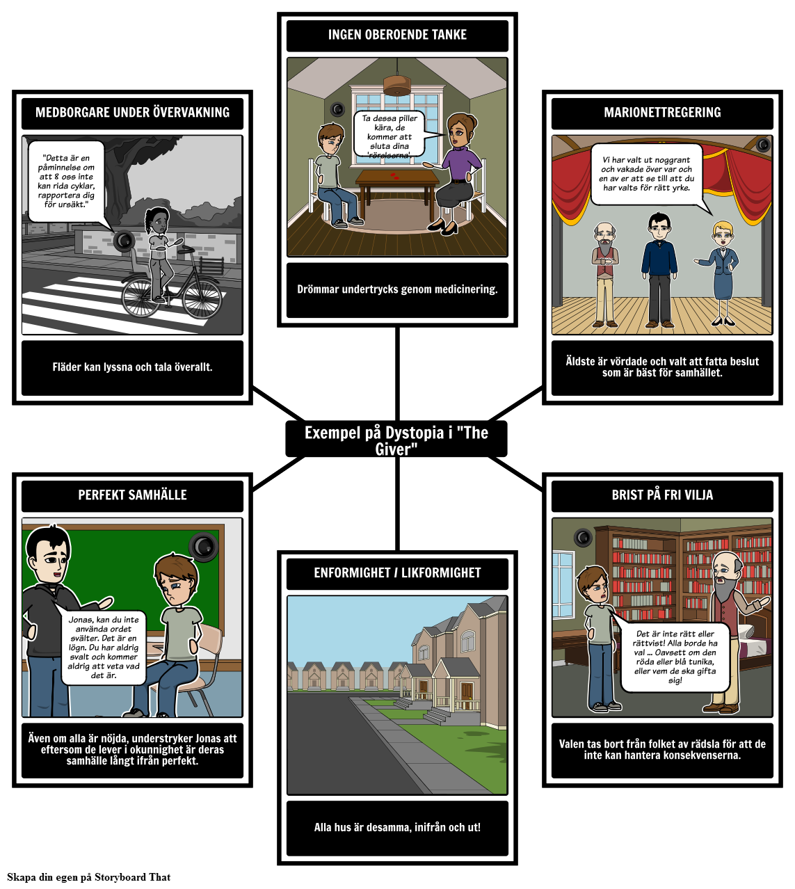 den-giver-dystopia-storyboard-przez-sv-examples