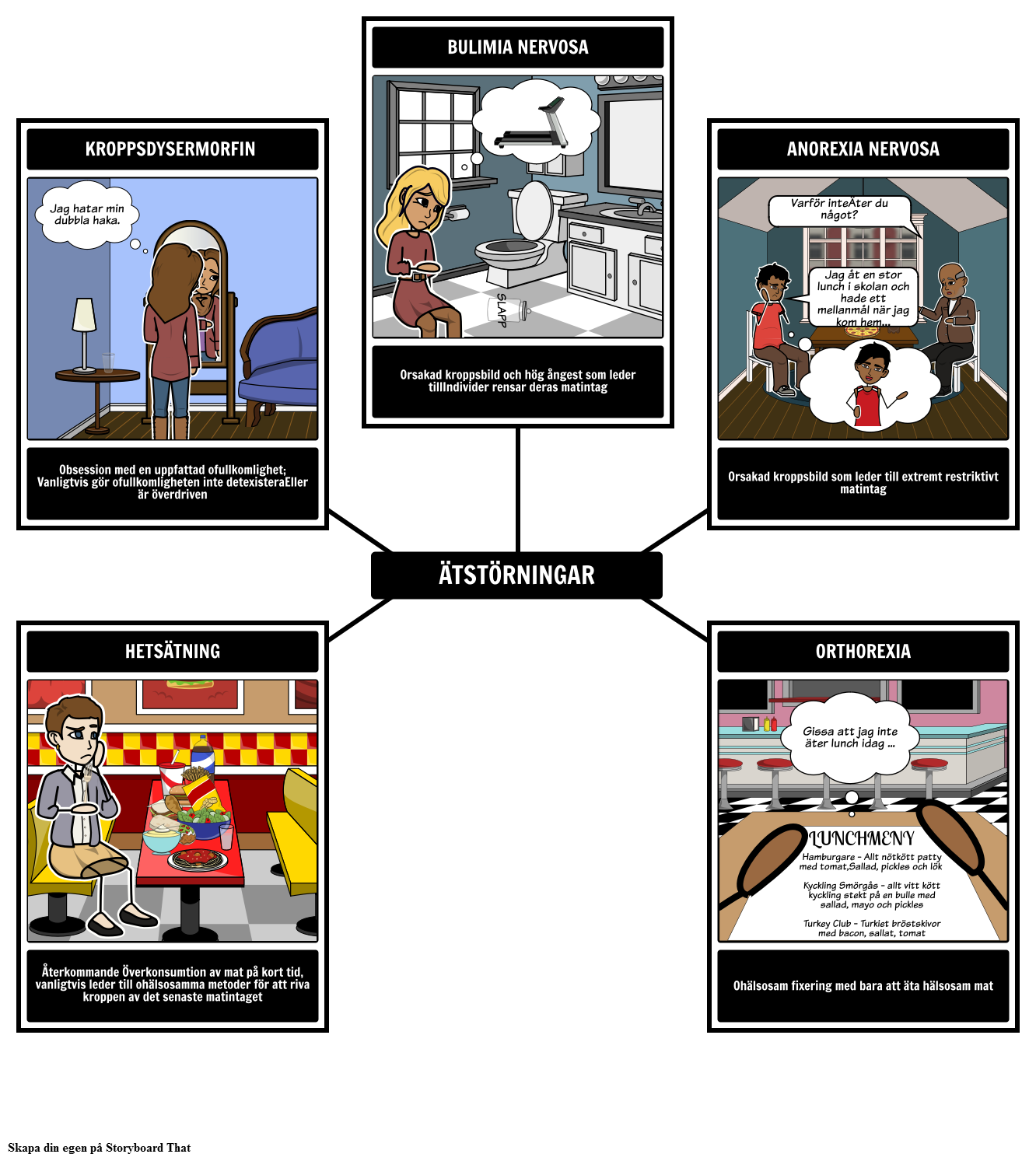 eating-disorder-exempel-storyboard-por-sv-examples