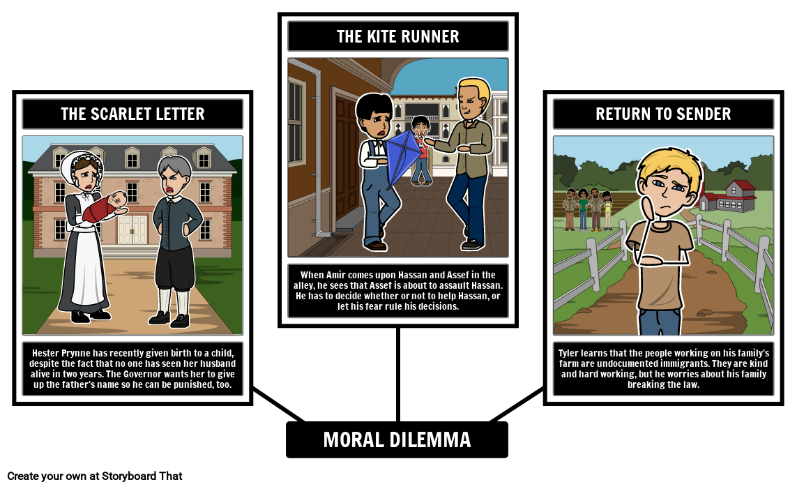 Exempel på Moraliska Dilemman i Litteraturen Storyboard