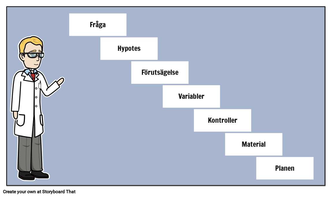 Experimentell Design Storyboard by sv-examples