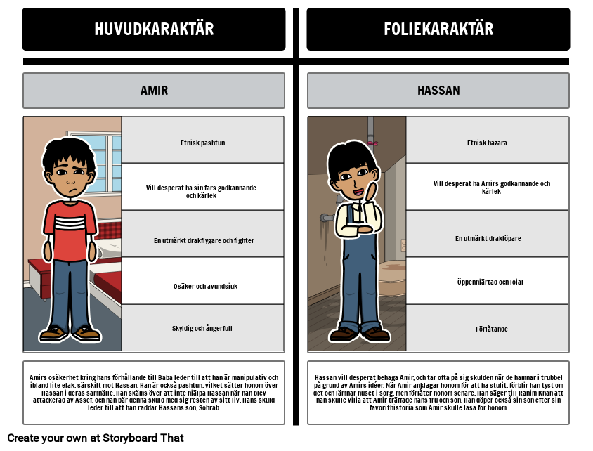 Foils i The Kite Runner: Amir vs. Hassan