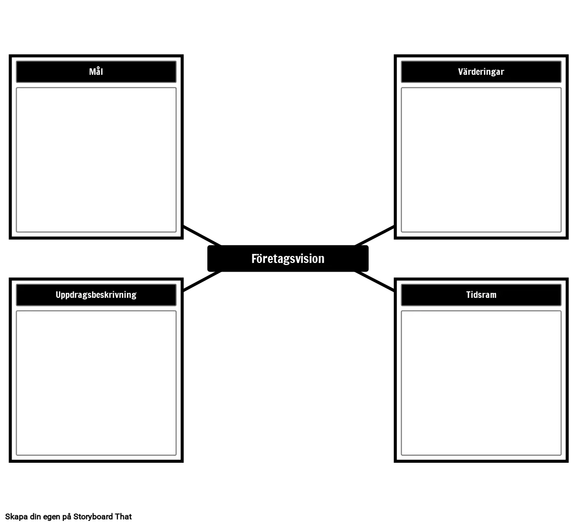 Företagsvision mall