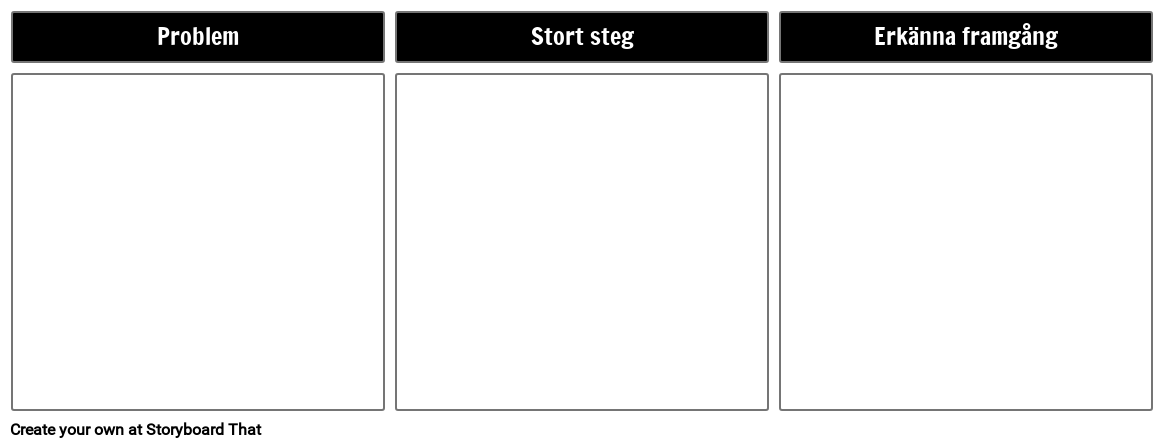 Förklara en Procedurmall
