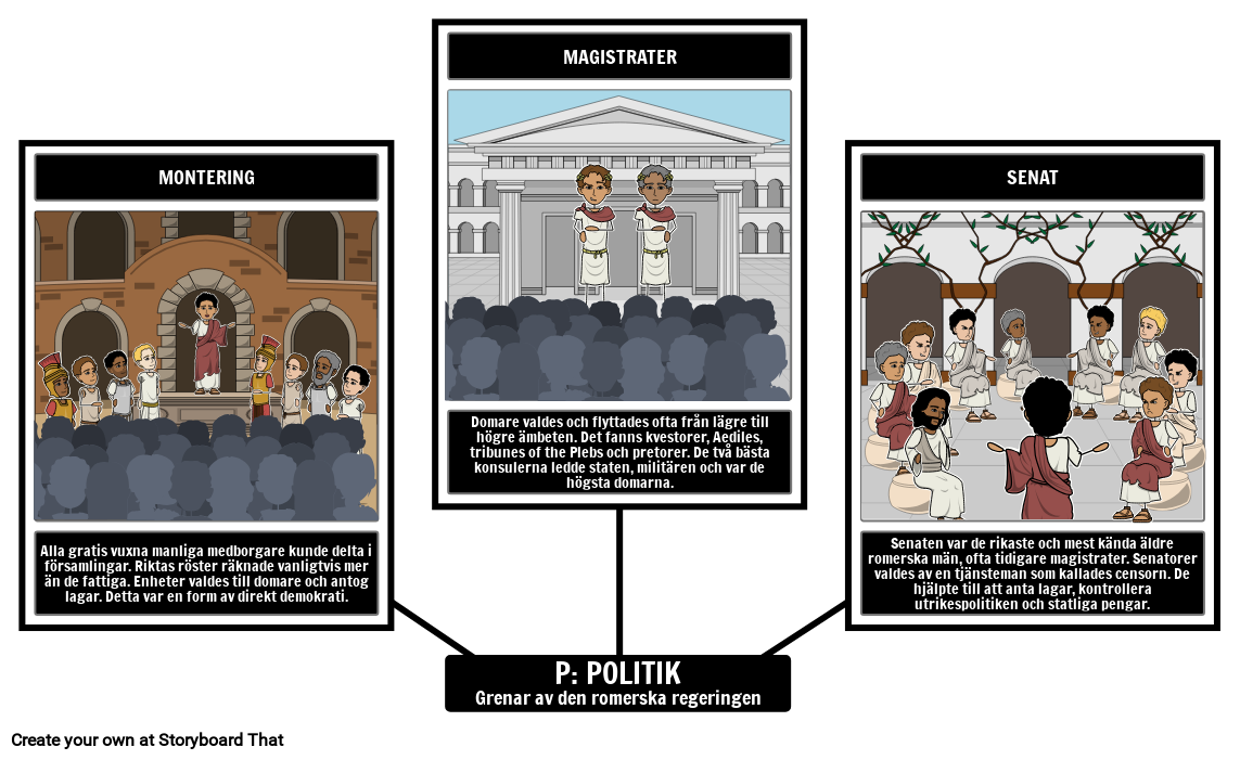 Forntida Romregering