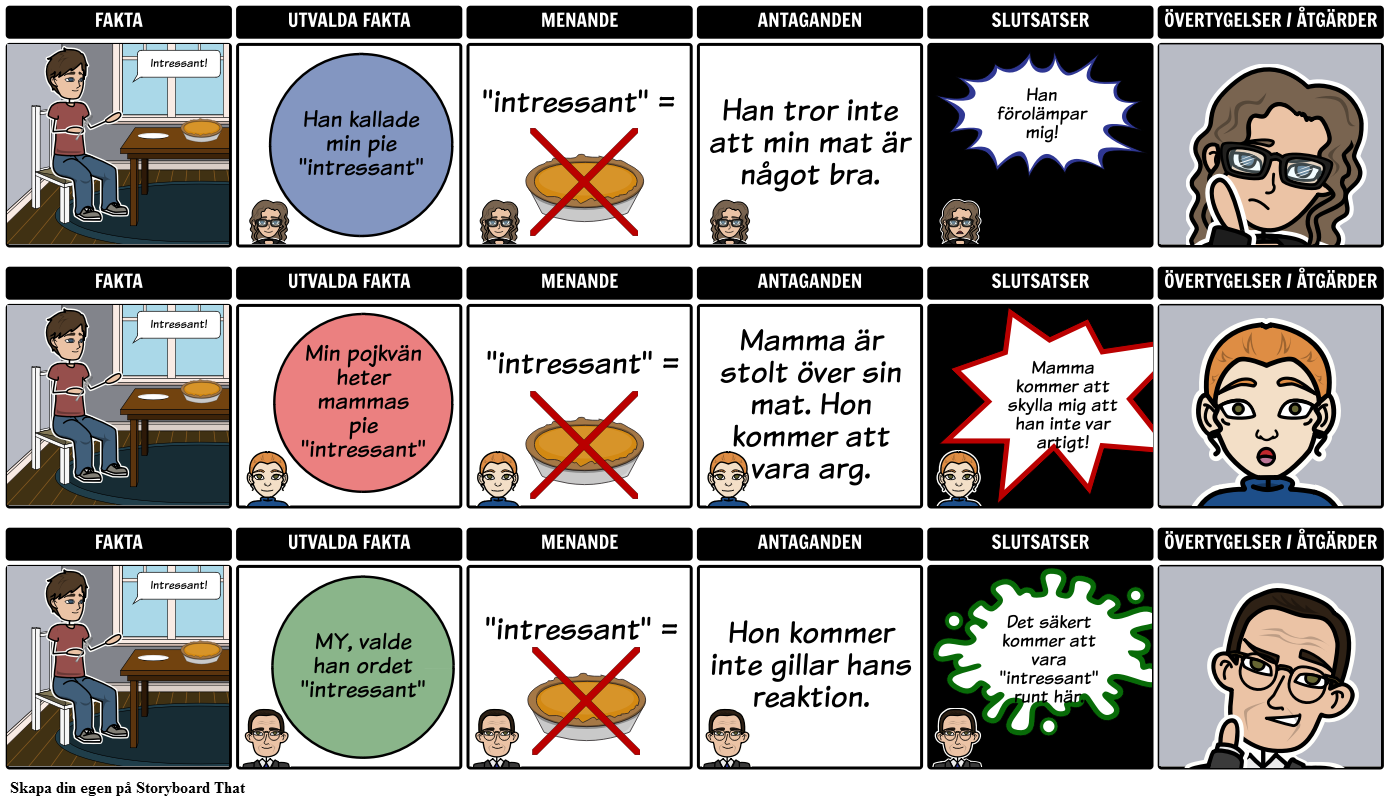 Horisontell Ladder Av Inference Storyboard Par Sv Examples