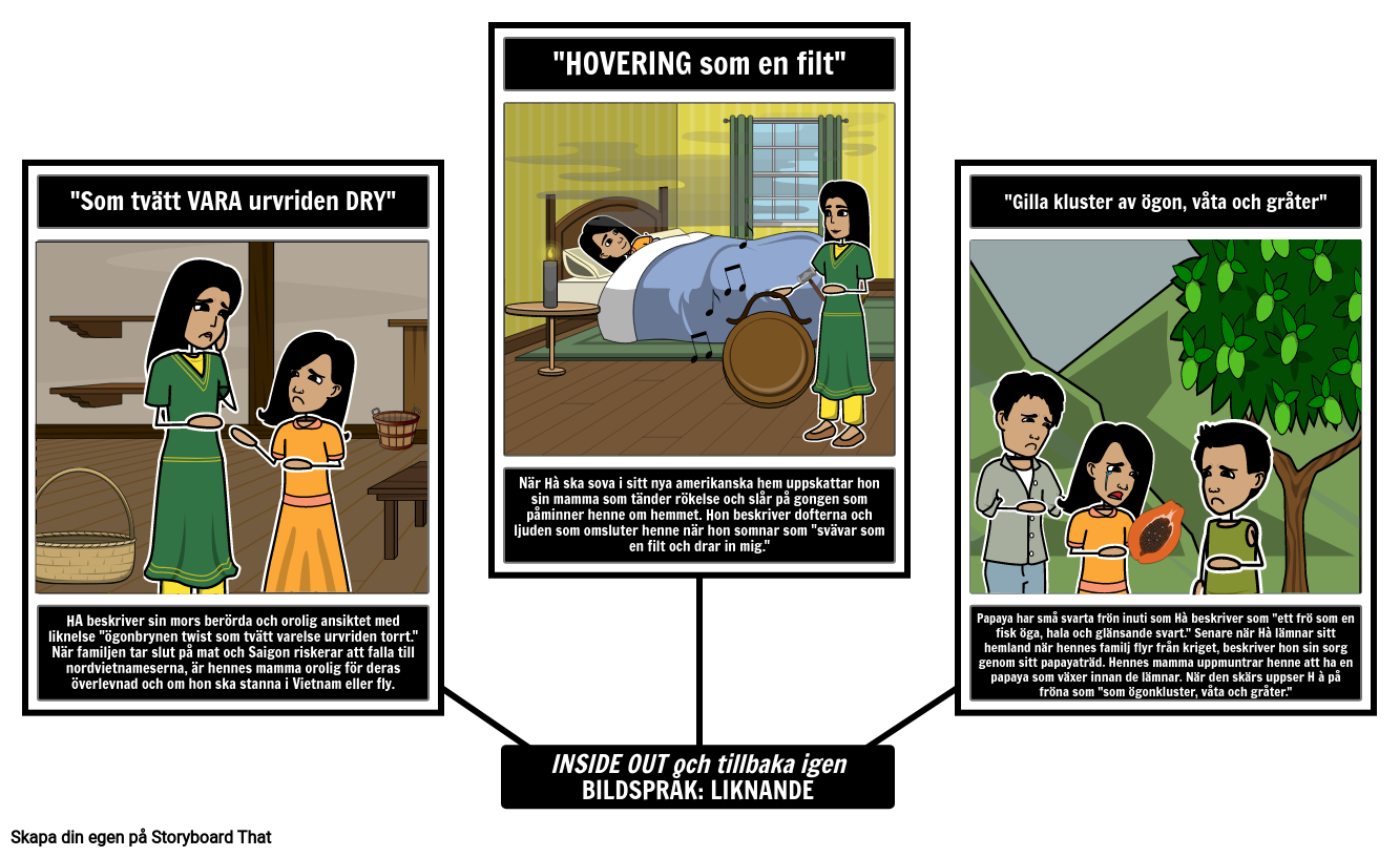 inside-out-and-back-again-figurativt-spr-k-storyboard