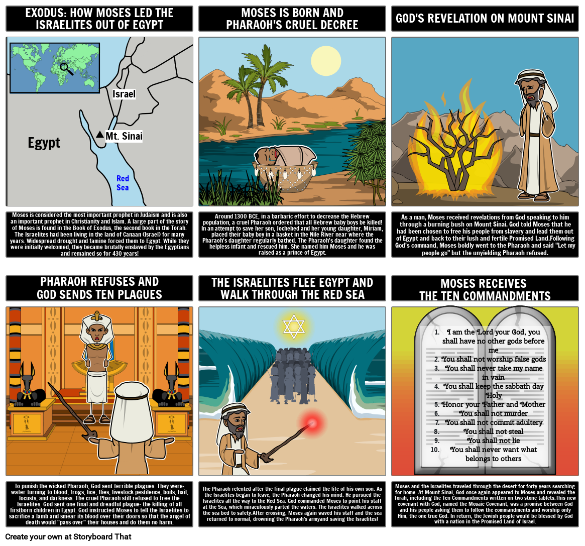 Judaism Litteraturanslutning Storyboard von svexamples