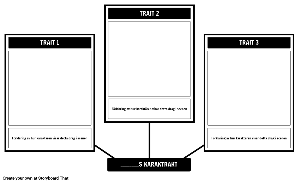 Karaktärsdragmall - Spindelkarta
