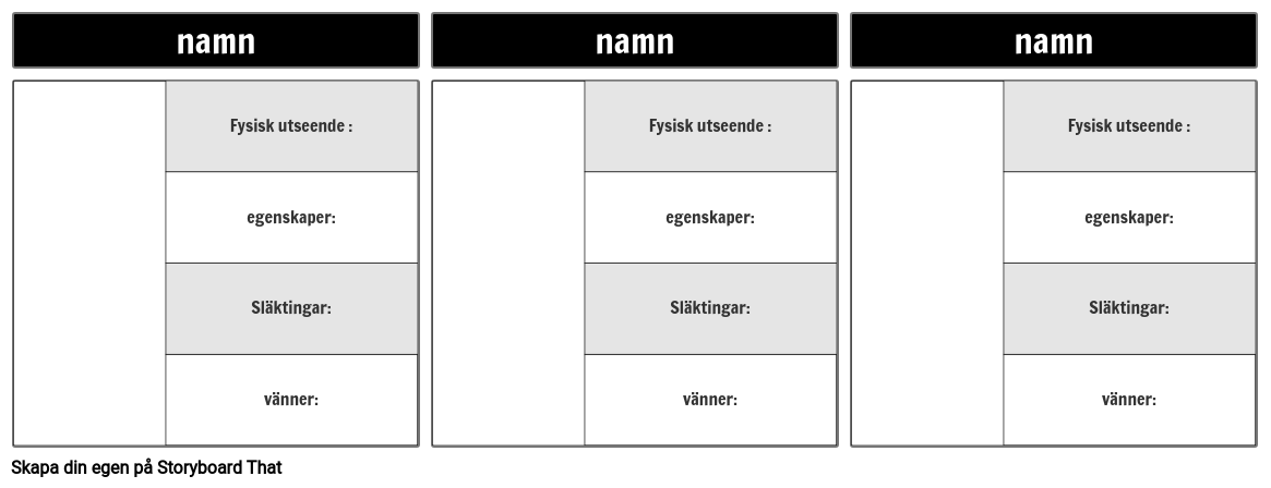 Karaktärskarta 4 Fält som Fylls i Storyboard par sv-examples