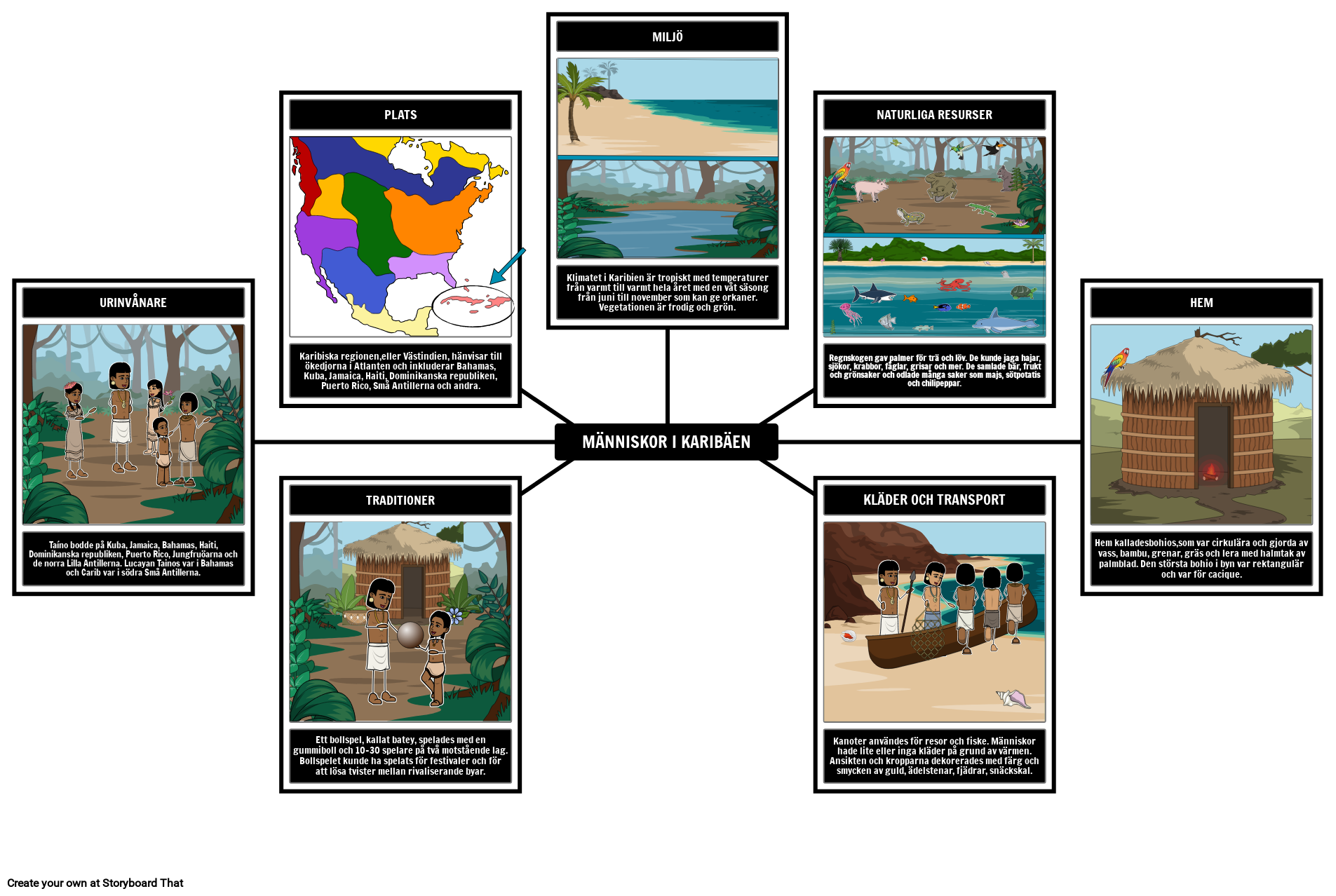 Karibiska Miljön och Kulturen