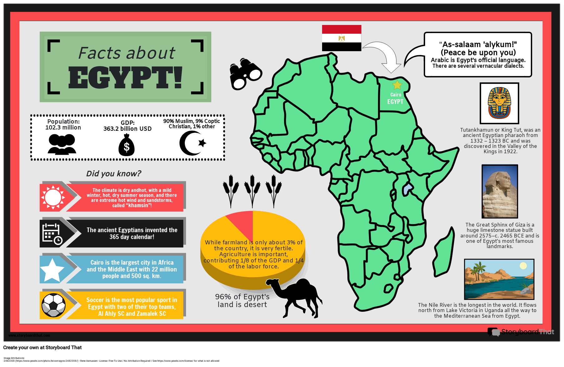 landfakta-infographic-storyboard-por-sv-examples