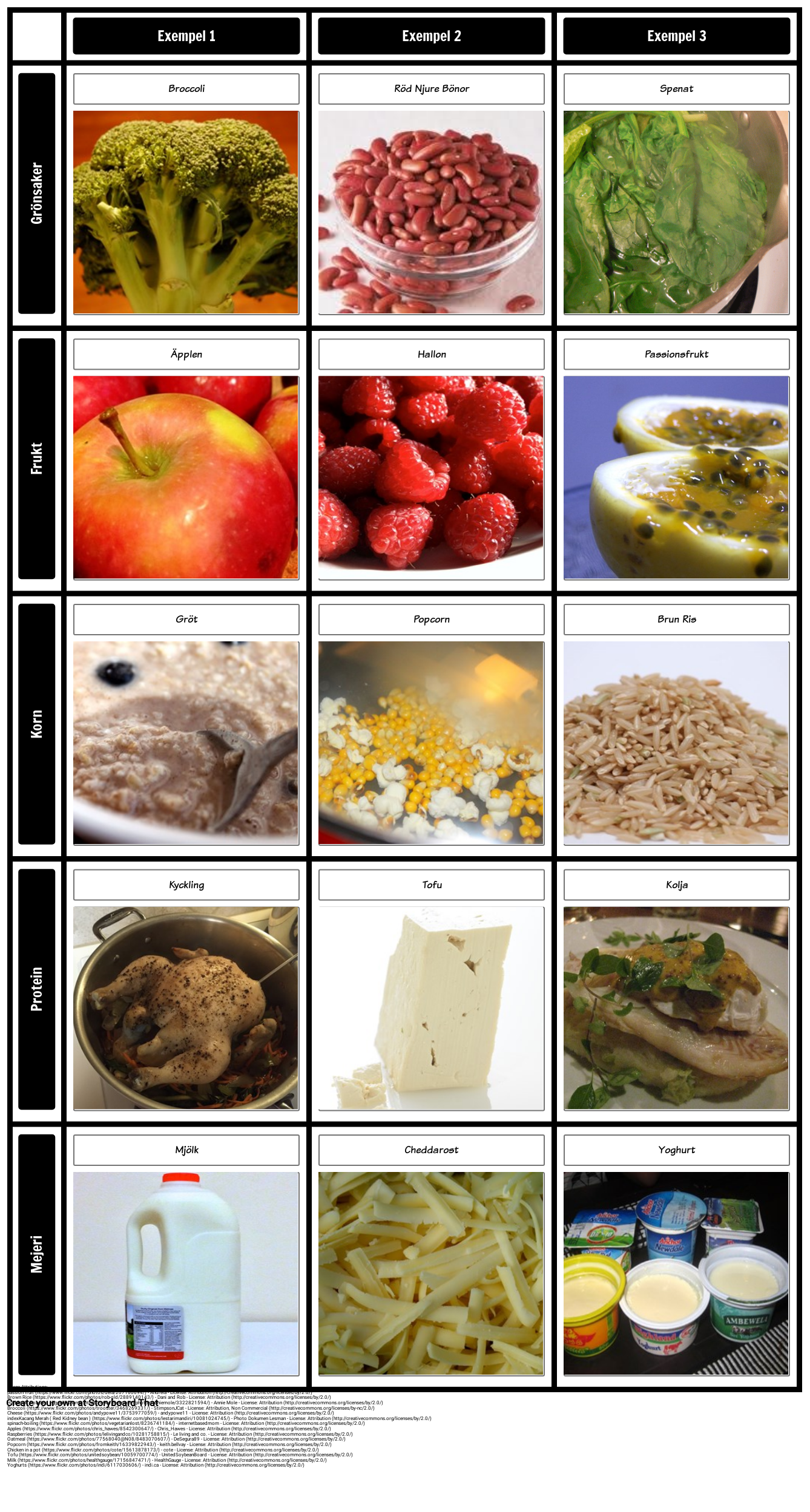 Matgrupper Storyboard por sv-examples