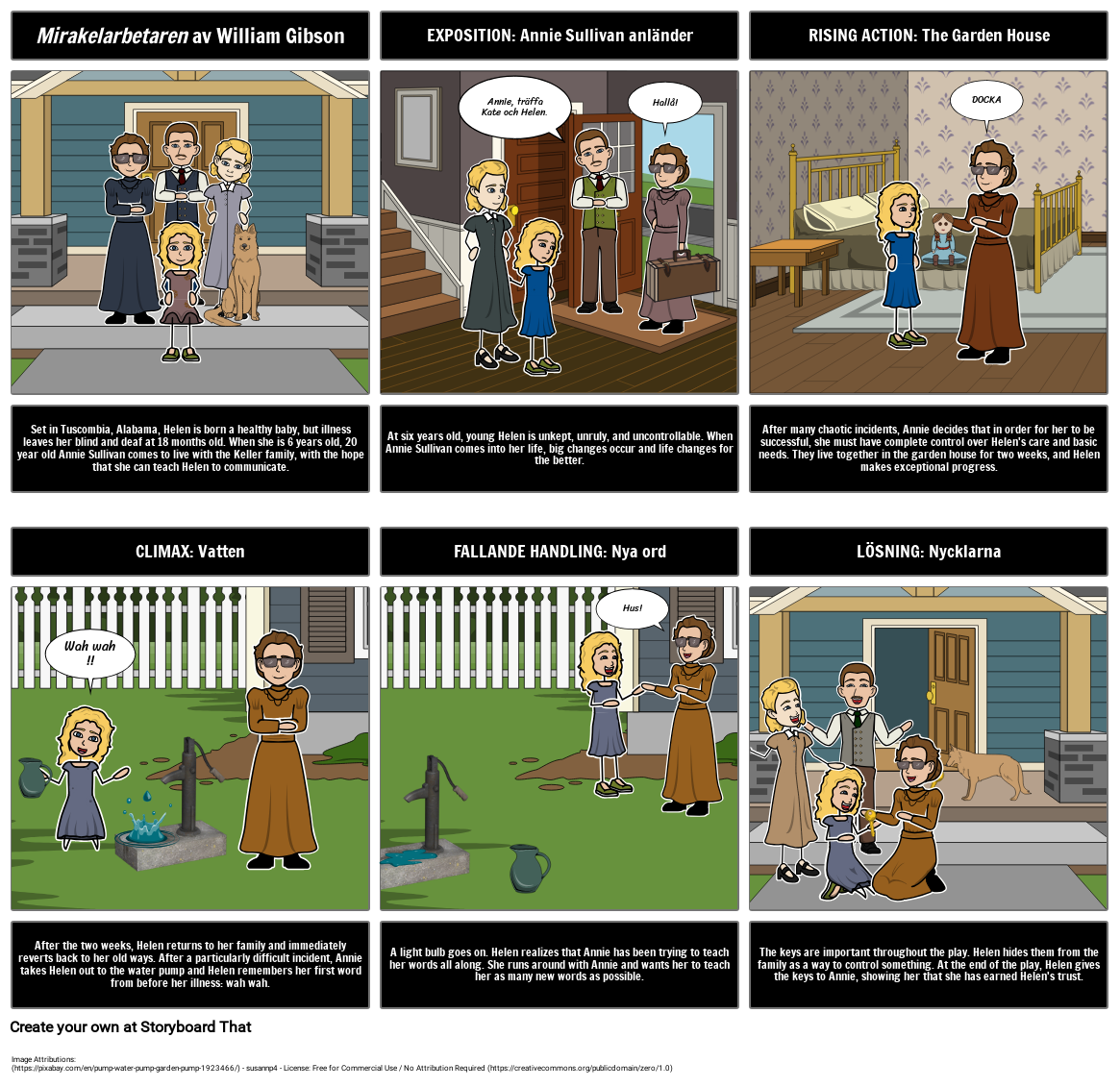 Mirakelarbetaren: Plotdiagram Storyboard por sv-examples