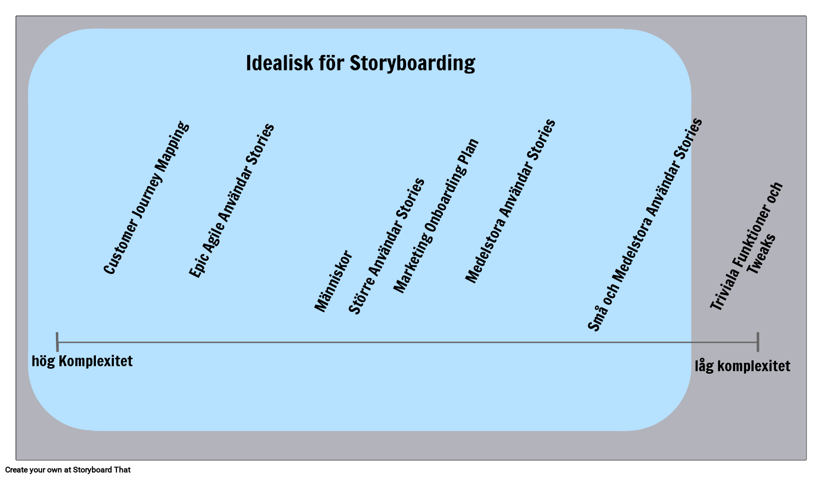 När man Använder en Storyboard Storyboard por sv-examples