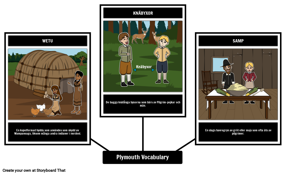 Pilgrimer / Plymouth Vocabulary