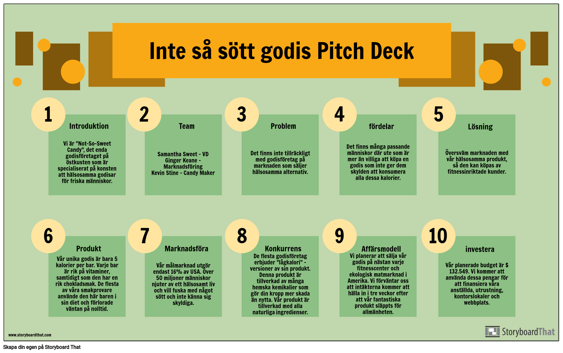 Pitch Deck Info Exempel Storyboard por svexamples