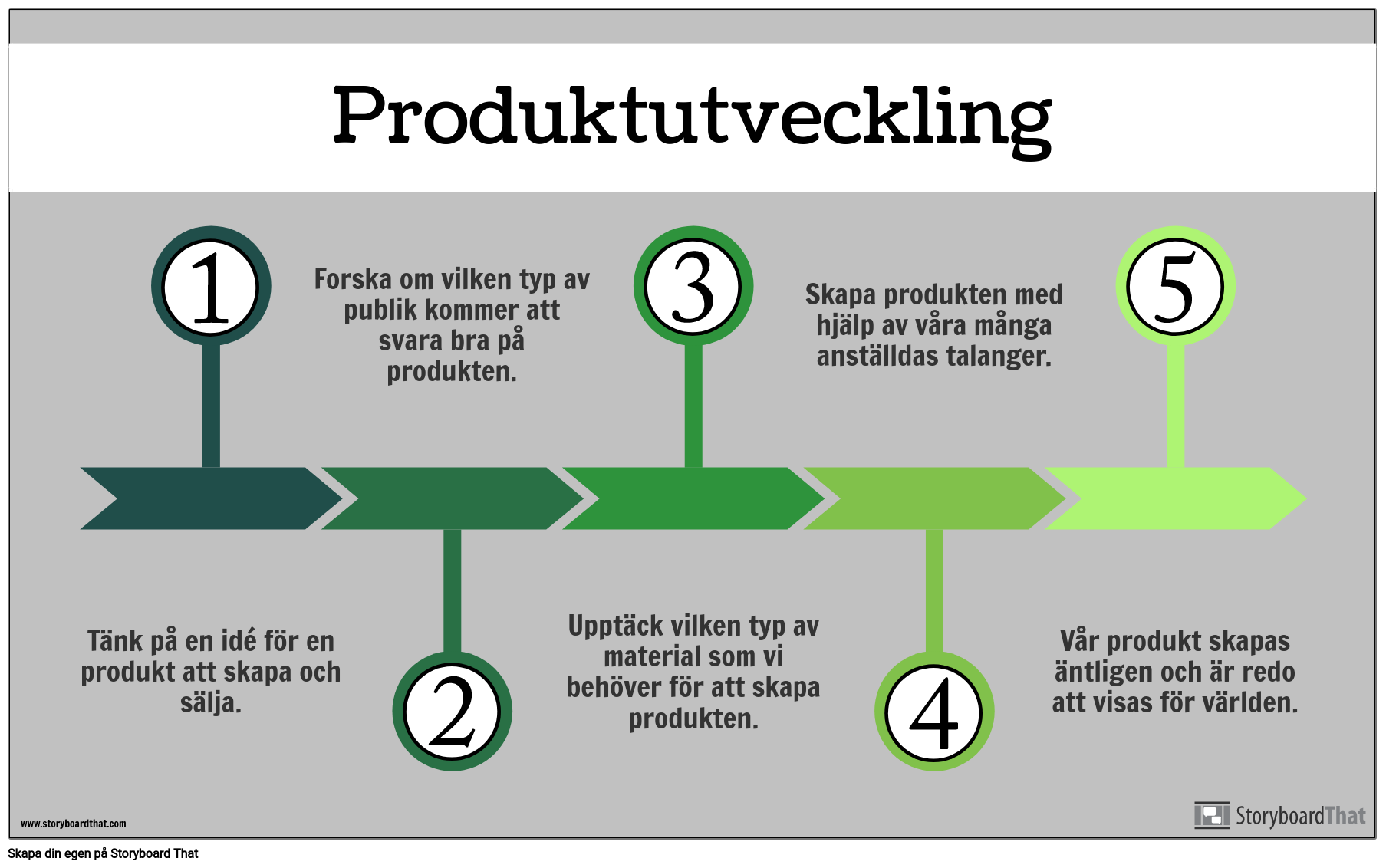 Product Dev Info Exempel Storyboard By Sv Examples 3175