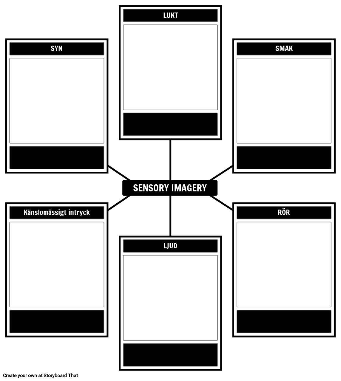 Sensoriska Bilder i Minnesövningsmallen