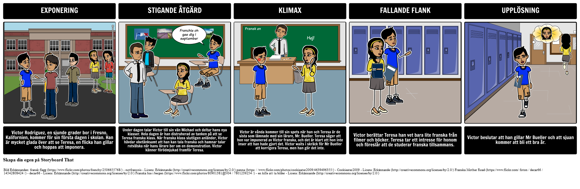 Sjuan Plot Diagram Storyboard Por Sv Examples