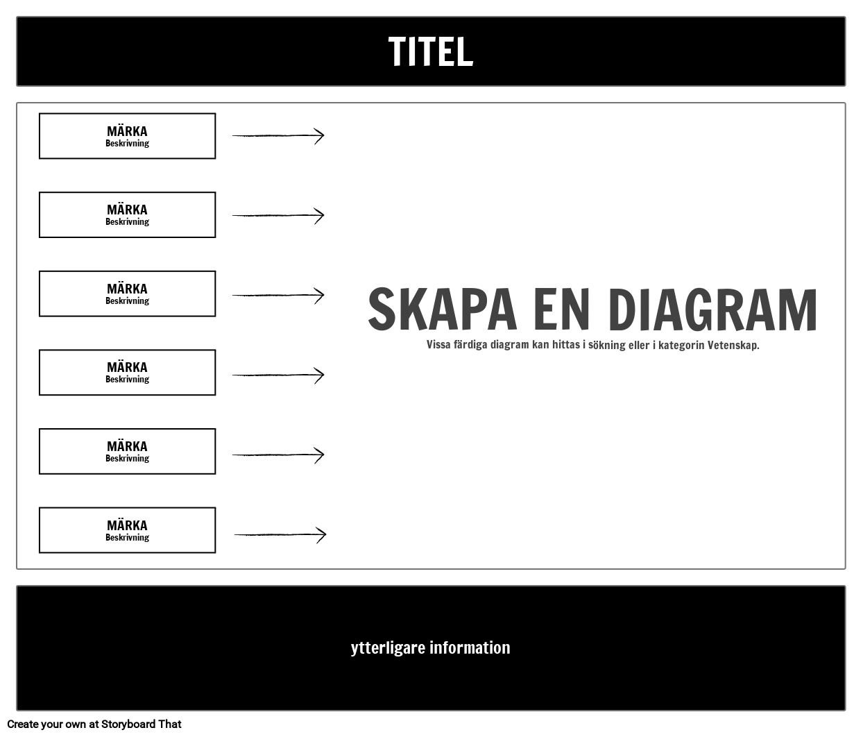 Stort Diagrammall - Titelbeskrivning