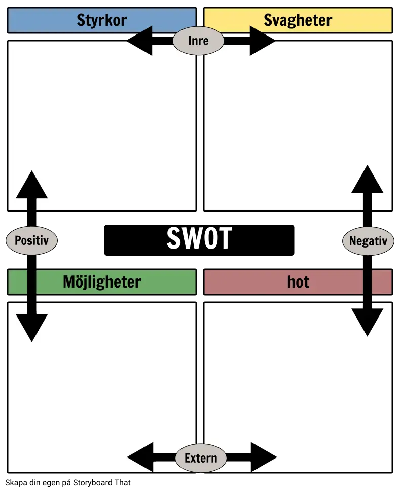 SWOT-analysexempel Storyboard Av Sv-examples