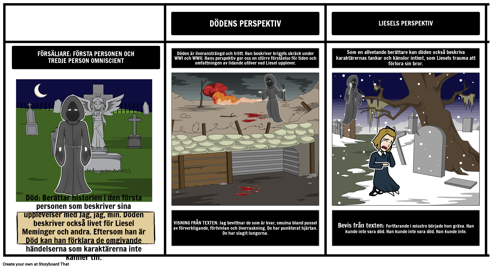 The Book Thief Narrator - Synvinkelexempel Storyboard