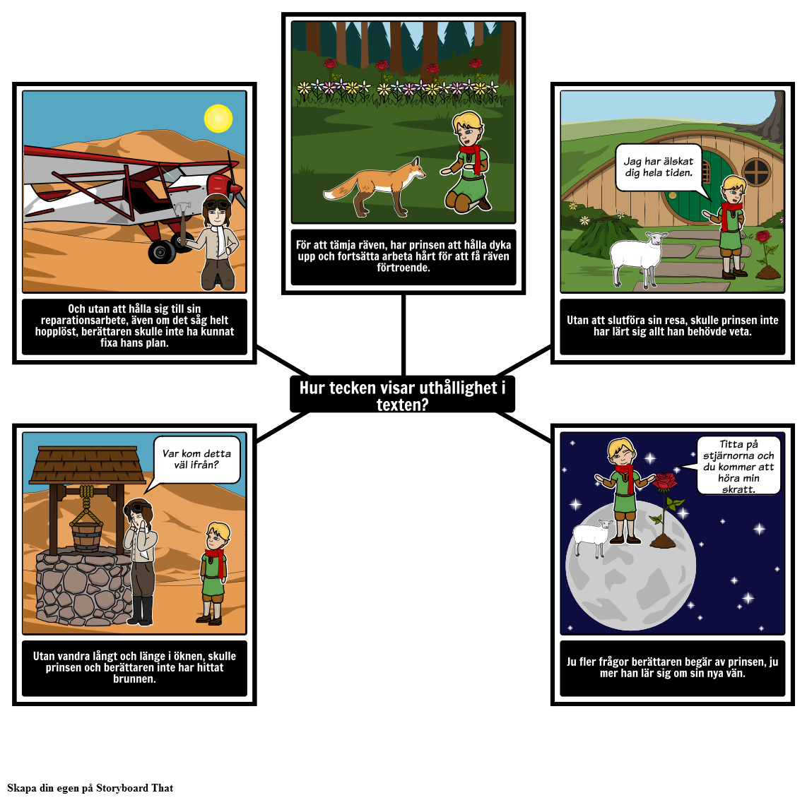 the-little-prince-text-evidence-storyboard-por-sv-examples