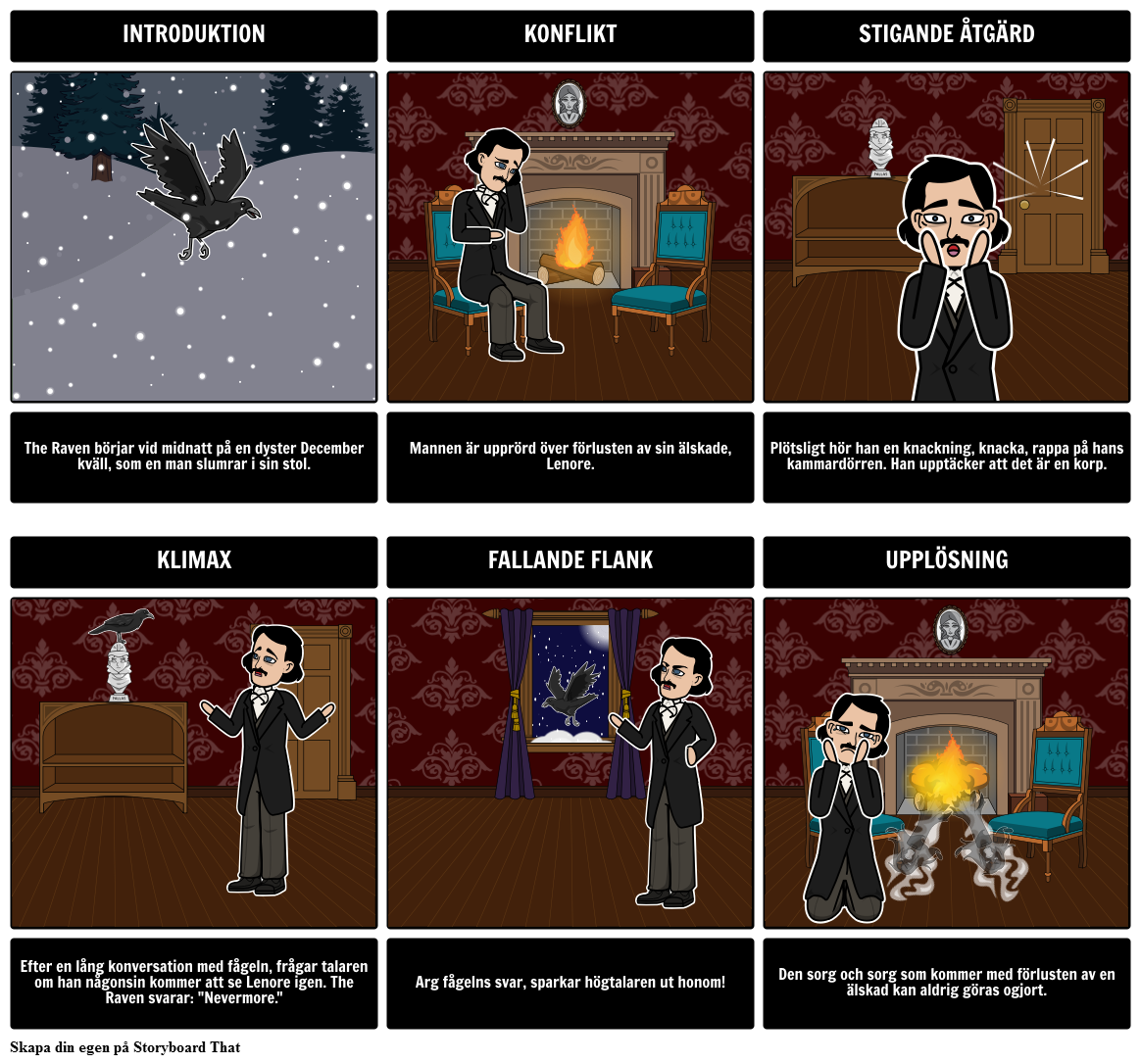 The Raven Plot Diagram Exempel Storyboard Por Sv Examples