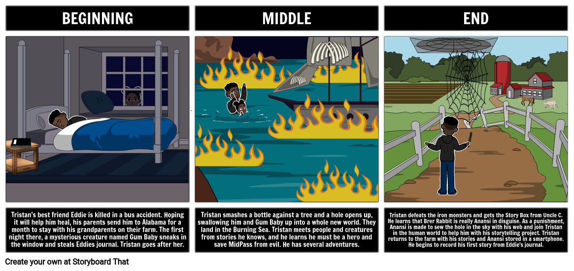 Tristan Stark Sammanfattning Storyboard Par Sv Examples