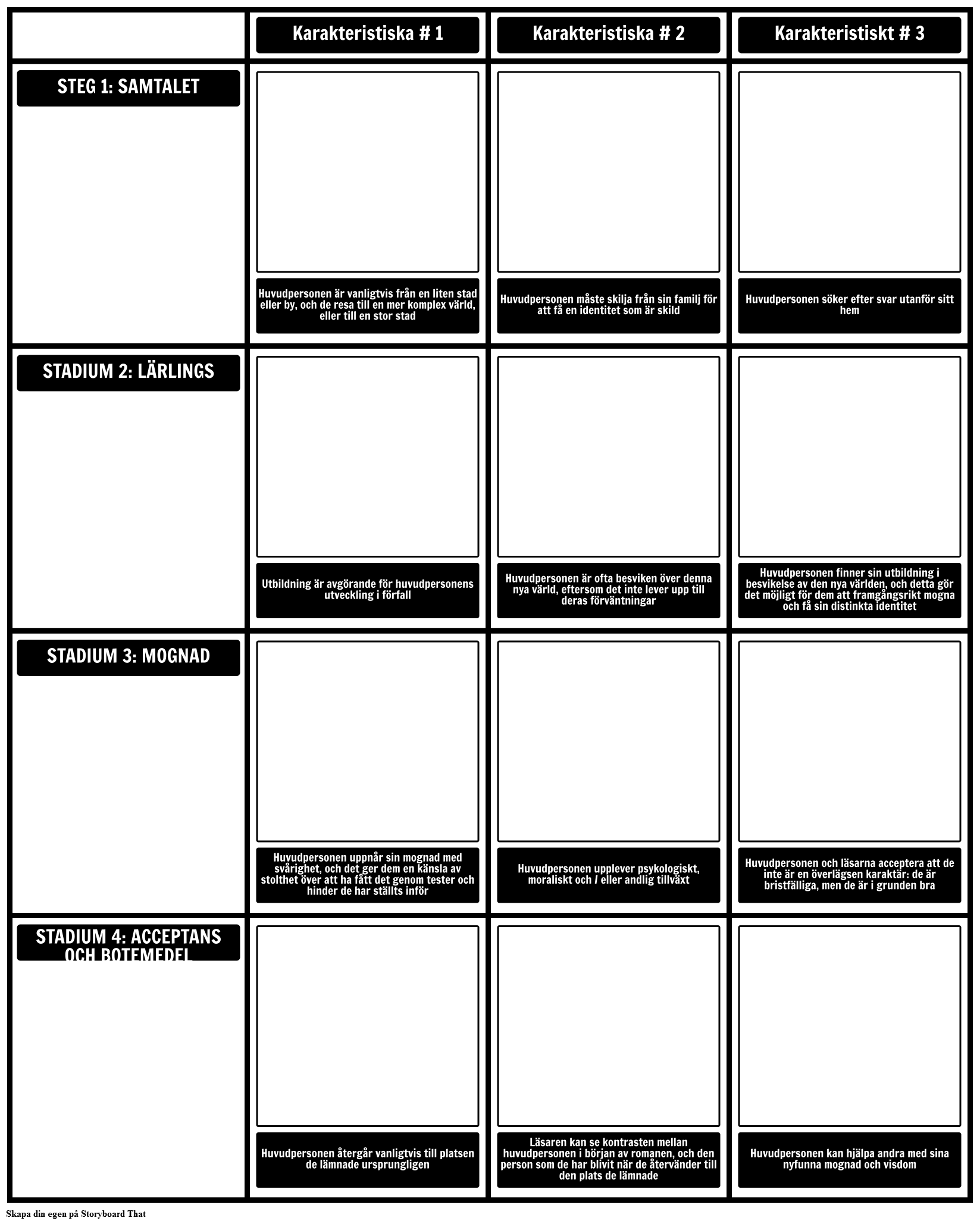 Utvecklingsroman Novel Mall Storyboard By Sv Examples