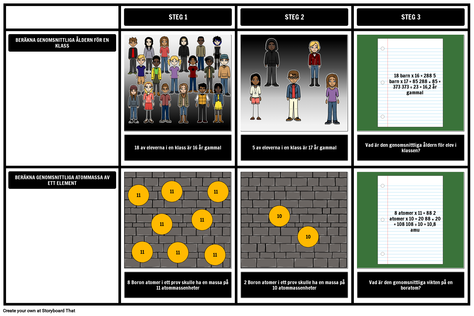 Vad är Atomic Mass? القصة المصورة من قبل svexamples